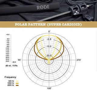 Rode NTG8 Long Broadcast Shotgun Microphone