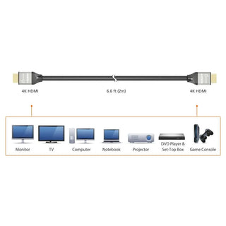 J5create Premium High-Speed HDMI Cable with Ethernet (2m)