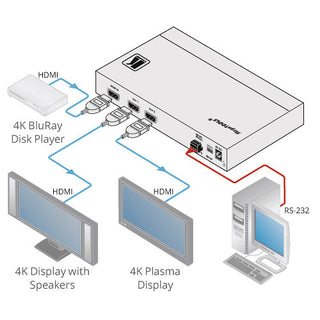 Kramer VM-2H2 1:2 4K60 HDMI 2.0 Distribution Amplifier