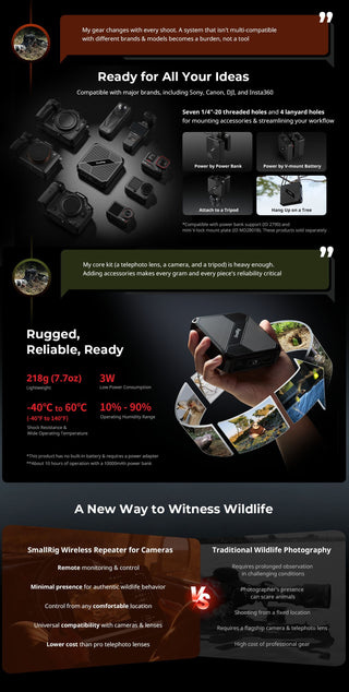 SmallRig 5566 Wireless Video Repeater for Cameras 