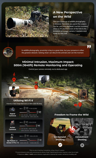 SmallRig 5566 Wireless Video Repeater for Cameras 