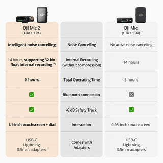 DJI Mic 2 1-Person Compact Digital Wireless Microphone System/Recorder for Camera & Smartphone (2.4 GHz)