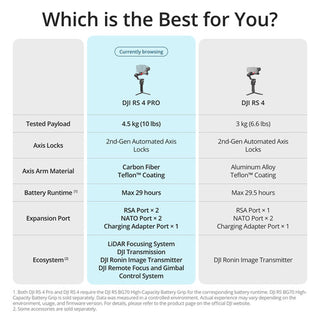 DJI RS4 Pro Combo Gimbal Stabilizer