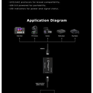 CineTreak HDMI to USB 3.0 Video Capture Device