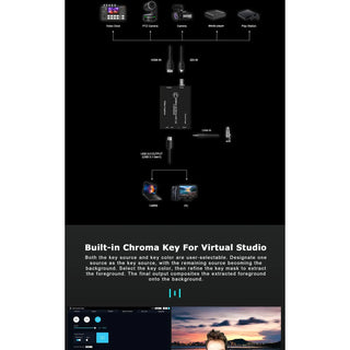CineTreak SDI/HDMI to USB 3.1 Video Capture Device