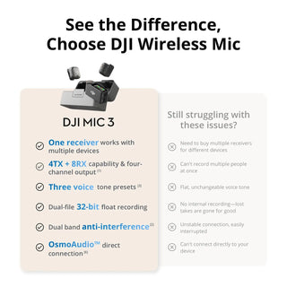 DJI Mic 3 Clip-On Transmitter/Recorder with Built-In Microphone