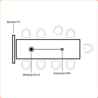 Owl Labs Universal Expansion Mic for Meeting Owl 3 and 4+ (Grey)