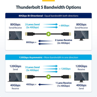 StarTech Thunderbolt 5 Cable (0.5m)