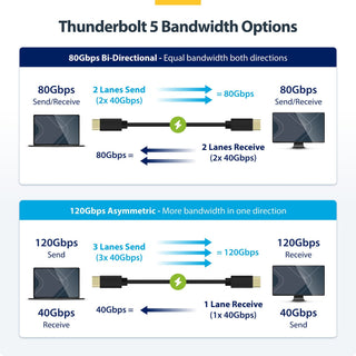 StarTech Thunderbolt 5 Cable (0.5m)