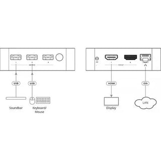 Kramer VIA GO3 Compact & Secure 4K Wireless Presentation Device