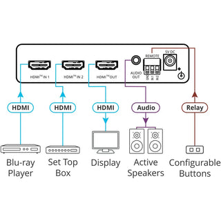 Kramer VS-211X 2x1 4K HDR HDMI Auto Switcher