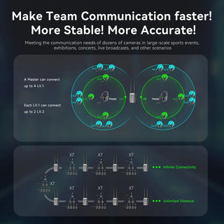Synco XTalk Link Hub