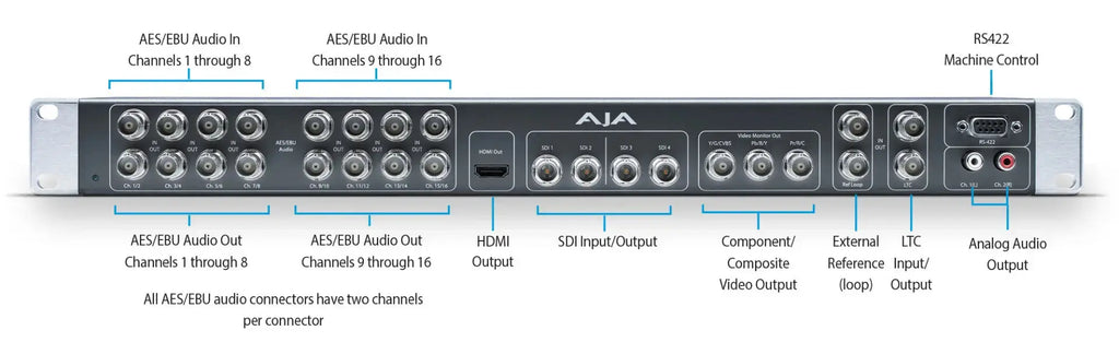 AJA K3G-Box Breakout Rack for KONA 3G - Videoguys Australia