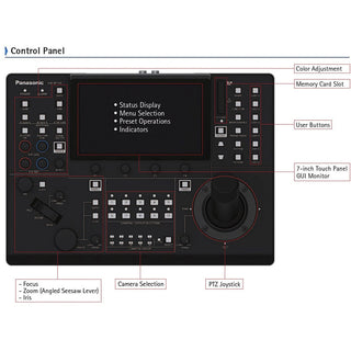 Panasonic AW-PP150GJ Touchscreen Remote Camera Controller