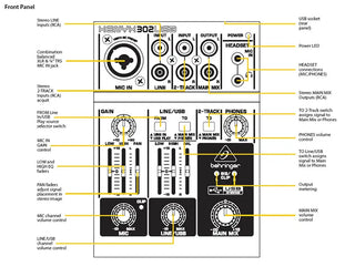 Behringer Xenyx 302USB 5 Input Mixer with USB