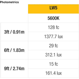 ikan Lyra LW5 Daylight Balanced Soft Panel Half x 1 Studio & Field LED Light