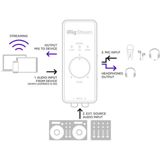 IK Multimedia iRig Stream Ultracompact 2x2 Audio Interface for Computers, Smartphones, and Tablets