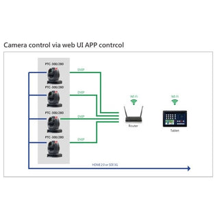 Datavideo PTC-300 4K PTZ Camera with 20x Optical Zoom (Black)