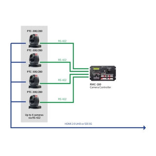 Datavideo PTC-300 4K PTZ Camera with 20x Optical Zoom (Black)