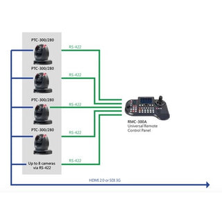 Datavideo PTC-300 4K PTZ Camera with 20x Optical Zoom (Black)