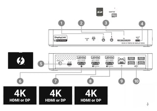 Sonnet Echo 13 Triple 4K Display Dock