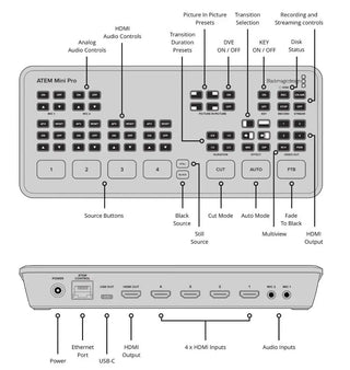 Blackmagic Design ATEM Mini PRO HDMI Live Stream Switcher