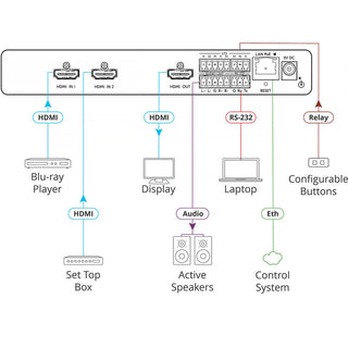 Kramer SWT3-21-H 2x1 4K60 HDMI Switcher