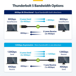 StarTech Thunderbolt 5 Cable (0.5m)