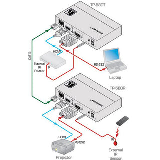 Kramer TP-580R Twisted Pair Receiver