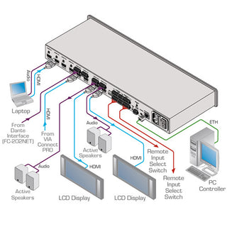 Kramer 6x2 4K UHD HDMI/Audio Automatic Matrix Switcher